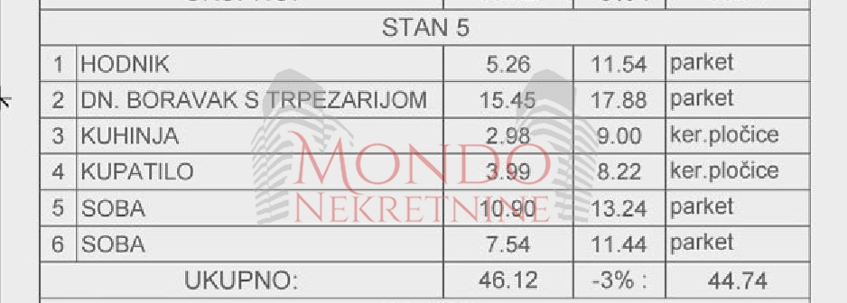 Dvoiposoban stan u novoj zgradi u blizini restorana Paris lux