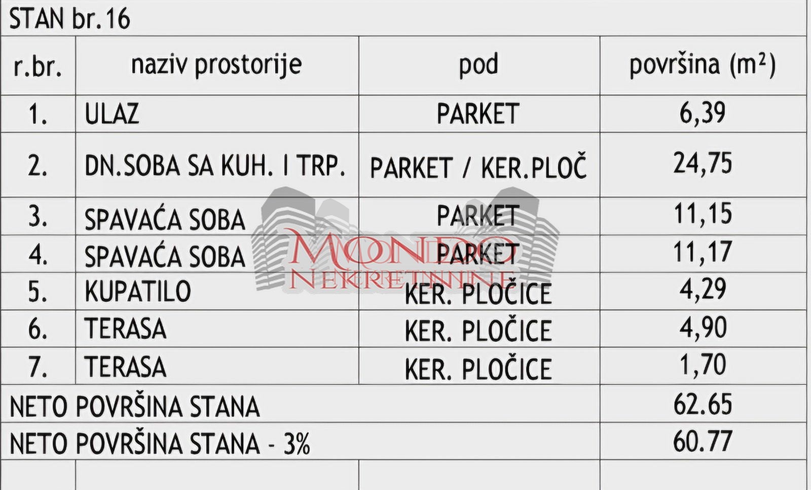 Dvoiposoban stan u izgradnji na Crvenom pevcu