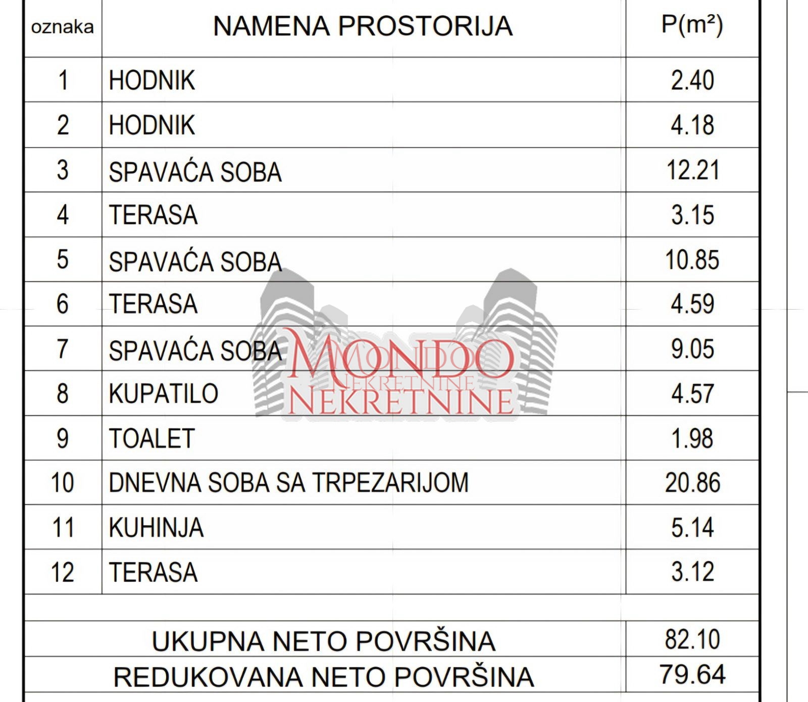 Troiposoban stan kod fakulteta Zaštite na radu