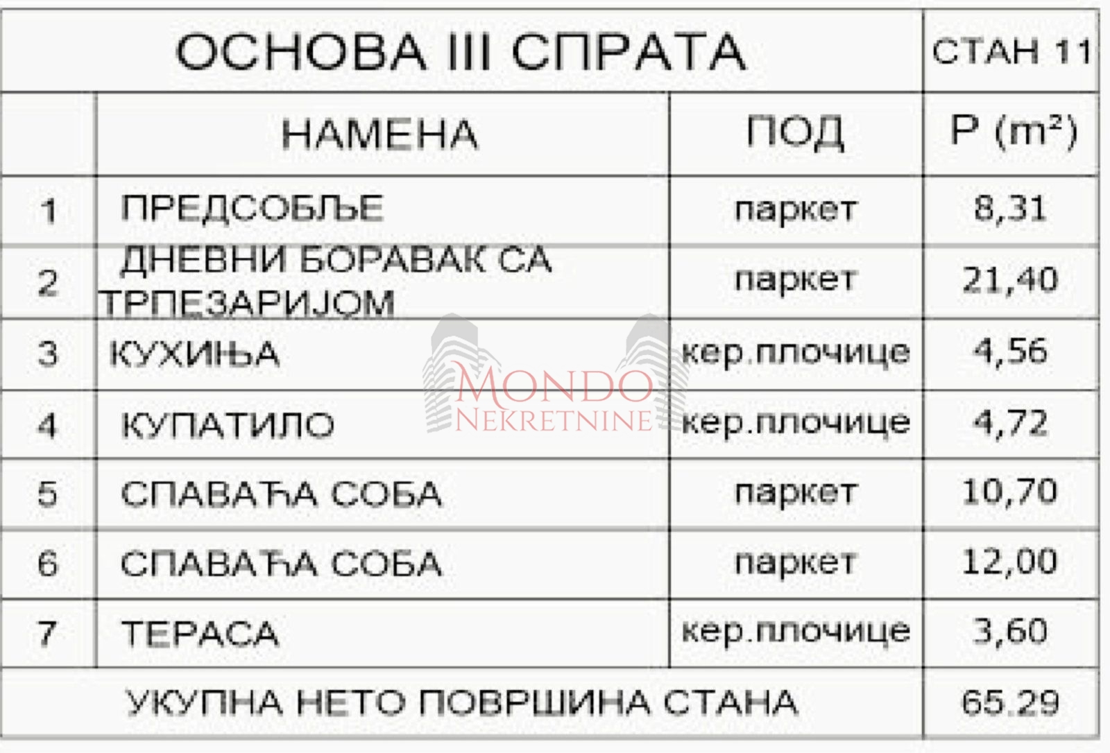 Dvoiposoban stan u izgradnji iznad Vrezinskog bazena i DISA